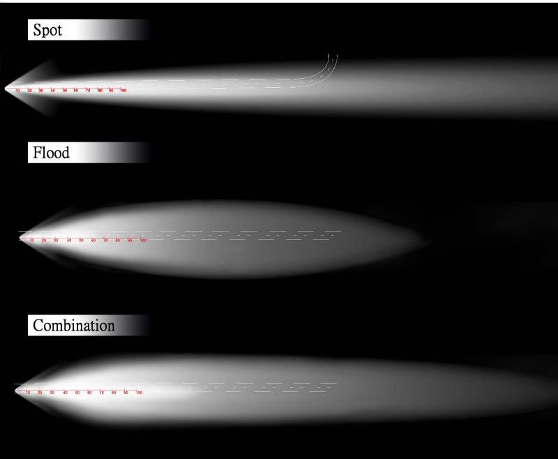 Off road LED Light Beam Patterns Explained Nox Lux